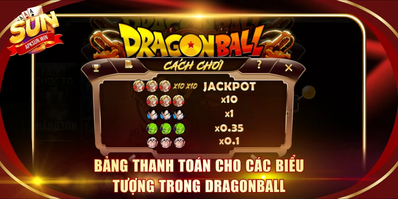 Bảng thanh toán cho các biểu tượng trong Dragonball