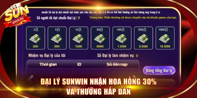 Đại lý Sunwin nhận hoa hồng 30% và thưởng hấp dẫn