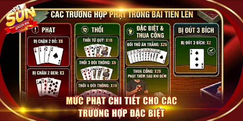 Mức phạt chi tiết cho các trường hợp đặc biệt