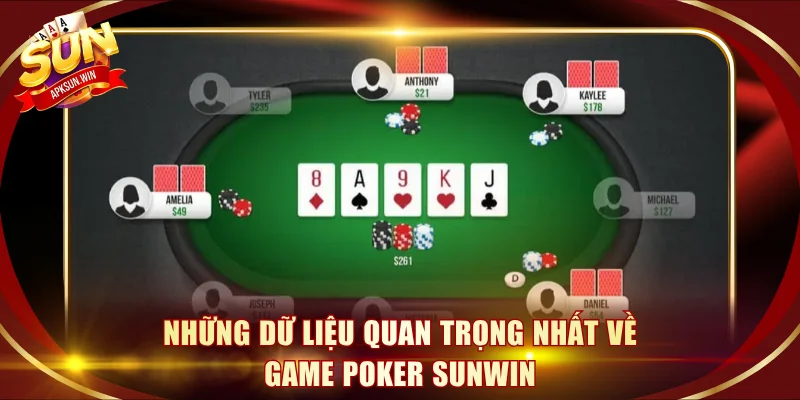 Những dữ liệu quan trọng nhất về game poker Sunwin